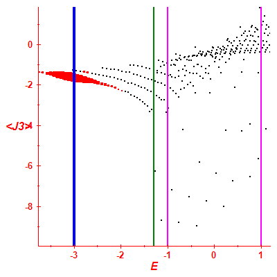 Peres lattice <J3>